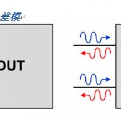 S參數(shù)究竟是什么？